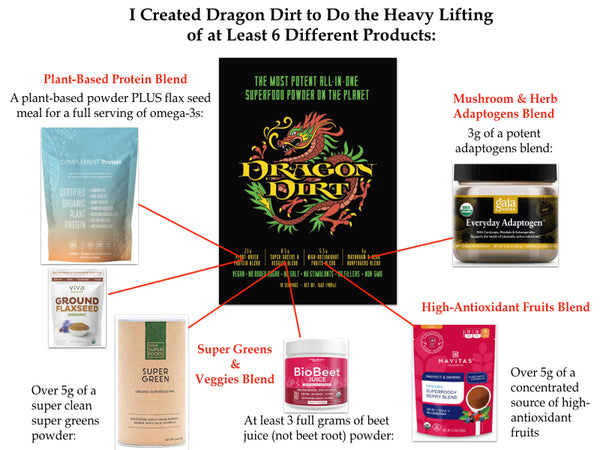 Dragon Dirt & T-Shirt Bundle - 10 or 28-serving Size Bags with Unisex or Ladies V-neck T